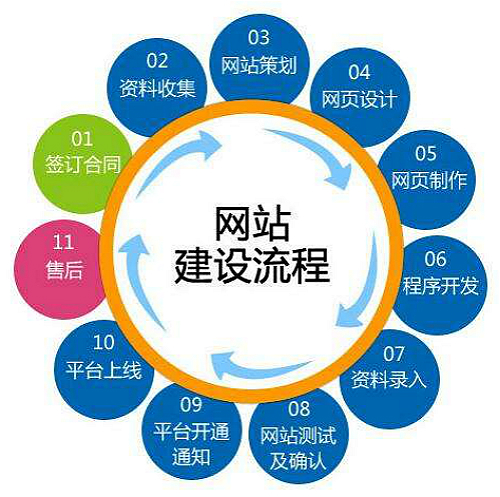 商洛企業(yè)響應(yīng)式網(wǎng)站建設(shè)哪家強(qiáng)？深度評(píng)測(cè)網(wǎng)站設(shè)計(jì)與開(kāi)發(fā)服務(wù)商